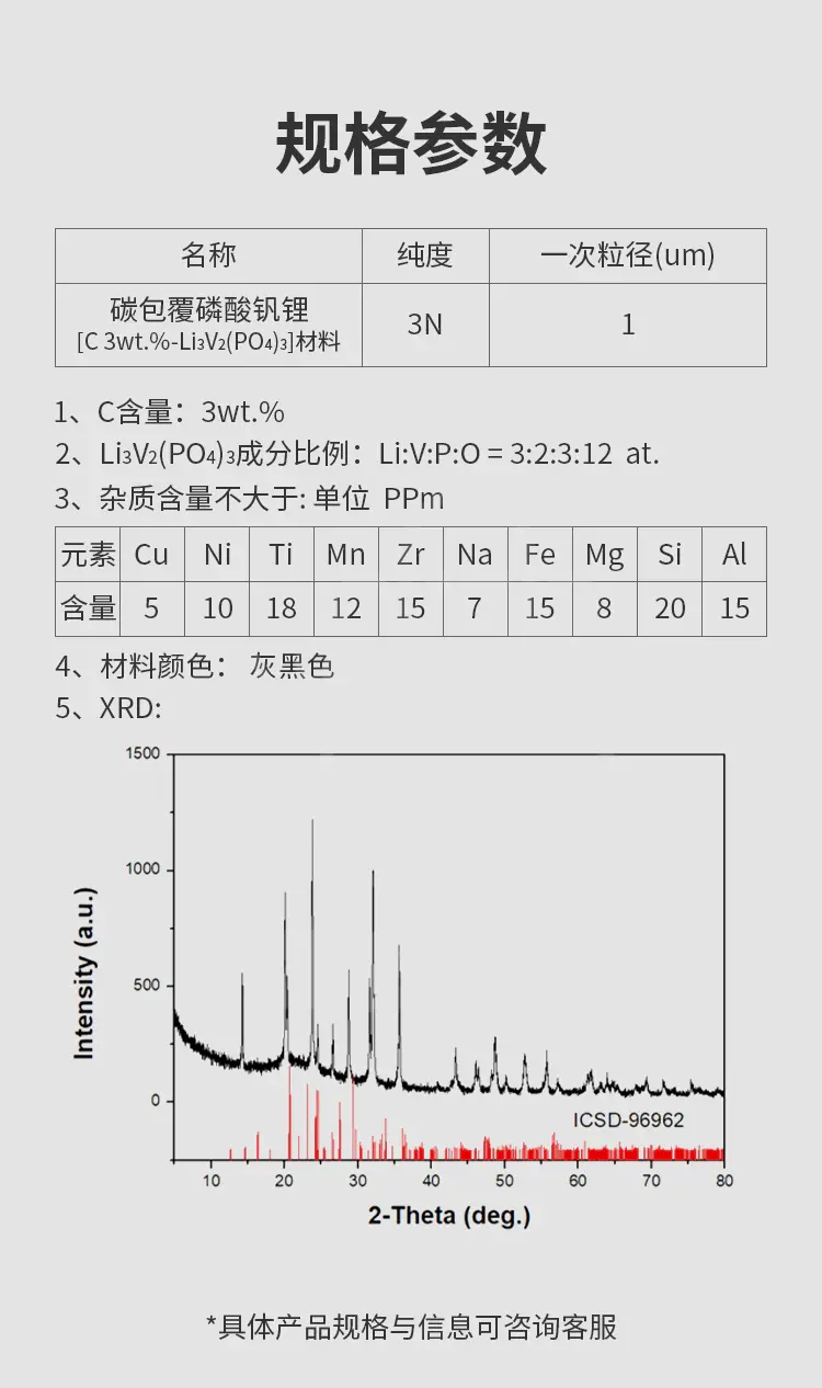 碳包覆磷酸钒锂商品介绍3